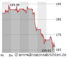 Tesla: Keine schnelle Lösung - Aktie unter Druck