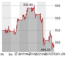 Adobe Aktie: Markante Produktivitätssteigerung