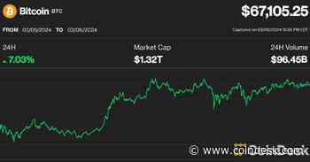 Bitcoin 'V-Shape' Recovery Opens Way for $76K Price Target: Swissblock