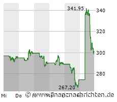 Schlussglocke: Dow Jones, Nasdaq und Co im Plus - Crowdstrike und Palantir top, Tesla schwach