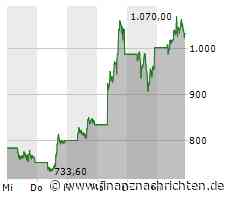Super Micro Computer Aktie: Kursrally trotz Skepsis