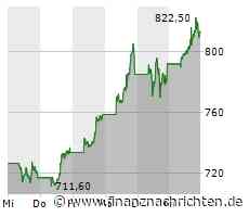 Der Höhenflug bei Nvidia hält an, Super Micro Computer erlaubt sich keine Schwäche, TUI wird kritischer beäugt und Renk bleibt auf Richtungssuche