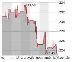 Automatic Data Processing Aktie: Lohnender Dividendenzuwachs