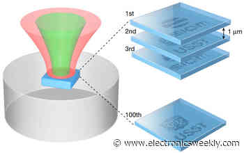 Storing a petabit on a single optical disc