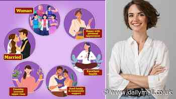 The formula for happiness? Married, upper class women who think they're attractive have the highest life satisfaction, scientists say