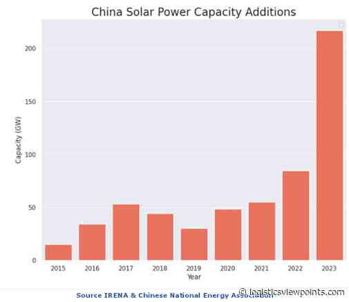Achieving Grid Reliability with Renewables