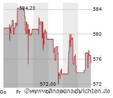 Cintas-Aktie heute am Aktienmarkt gefragt (576,5157 €)