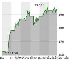 AMD legt bei den Marktanteilen von Grafikkarten deutlich zu und sendet damit interessante Signale aus