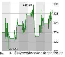 Aktienmarkt: Kurs der Aktie von Stryker im Plus (328,2222 €)