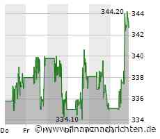 Deere & Co-Aktie: Kurs legt zu (342,9068 €)
