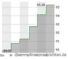 Aktie von Targa Resources: Kurs steigt nur geringfügig (95,6550 €)