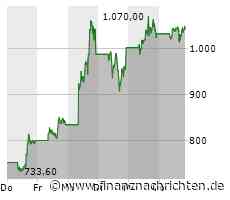 Super Micro Aktie auf Rekordhoch: Steht das Unternehmen vor weiterem Wachstum