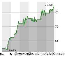 Starke Nachfrage treibt Kurs der Marvell Technology Group-Aktie (77,0201 €)