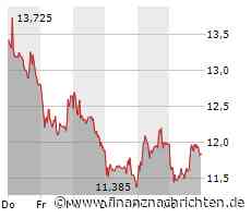 ROUNDUP: Hellofresh zieht Mittelfristziele zurück - Kursrutsch nachbörslich