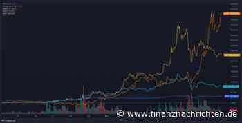 Memecoin Smog pumpt durch Dogwifhat Wale und Binance Listung