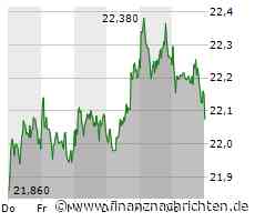 Surfen in den Wolken: Telekom und Viasat ermöglichen schnelles WLAN auf Mittelmeerflügen