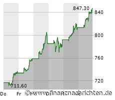 Schlussglocke: Nasdaq und S&P mit Allzeithochs - Nvidia-Hype ungebremst