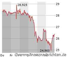 Bayer bleibt am Boden, TUI mit etwas Rückenwind, Nvidia stellt mal wieder Rekorde auf und auch Super Micro Computer bleibt schwer gefragt