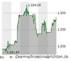 Broadcom toppt Erwartungen - KI-Aktie im Minus - die Zahlen im Detail