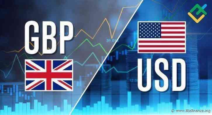 GBPUSD: Elliott wave analysis and forecast for 08.03.24 – 15.03.24