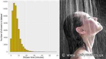 Study reveals the length of the average shower in Britain - and it's surprisingly short