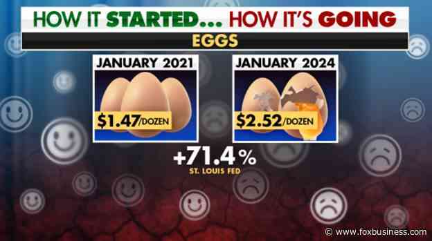 How It Started... How It's Going: Prices of eggs, milk, steak up since Biden took office