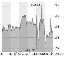 Verhaltene Kauflaune bei Aktie von Merck KGaA (113,1230 €)