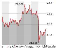 3. Liga & FBL live bei MagentaSport - 4mal FBL kostenlos / Dresden siegt nach wilder Woche, Anfang: "Mache mir doch jetzt keine Gedanken über Negativstimmung, nach so einem Sieg mit so einer Stimmung"