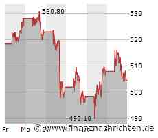 Adobe Aktie: Zukunftsträchtige Investitionen