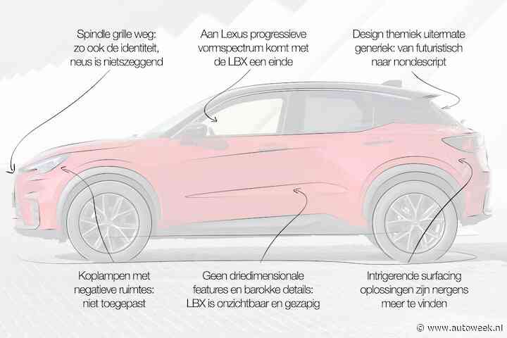 Designreview Lexus LBX: ‘Gaat Lexus nu opeens boring cars maken?’