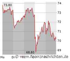 Deutsche Bank senkt Kursziel für Continental: Aktie unter Druck