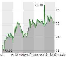 CTS Eventim: JP Morgan prognostiziert weiteres Wachstum - USA wichtiger Markt