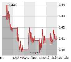 Nel Asa-Aktie: Fatal!