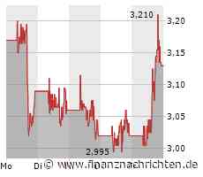 CureVac kann richtig zulegen. DAS müssen Anleger jetzt beachten!