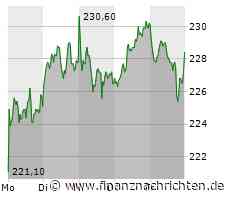 DAX mit neuem Allzeithoch - Symrise, MTU und Sartorius sind die Wochengewinner!