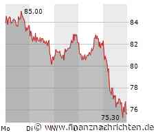 Nagarro: Diese Unterstützung muss jetzt halten!