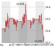 GameStop: Der Montag wird richtig wichtig!