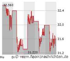 Absturz bei Tencent. DAS sollten Sie jetzt beachten.