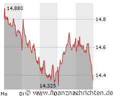 Teamviewers Börsenwoche dürfte extrem spannend werden! Bereiten Sie sich jetzt darauf vor!