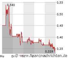 Fisker kämpft ums Überleben und will neue Aktien ausgeben