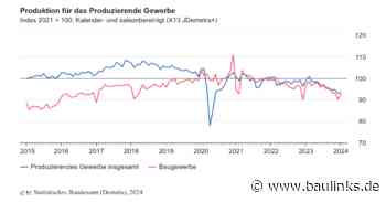 Produktion im Baugewerbe im Januar um 2,7% gestiegen