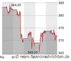 Microsoft vor entscheidender Woche!