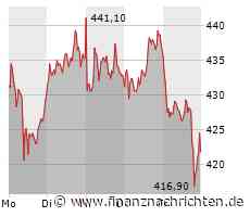 Rheinmetall-Aktie: Was für ein Weg!