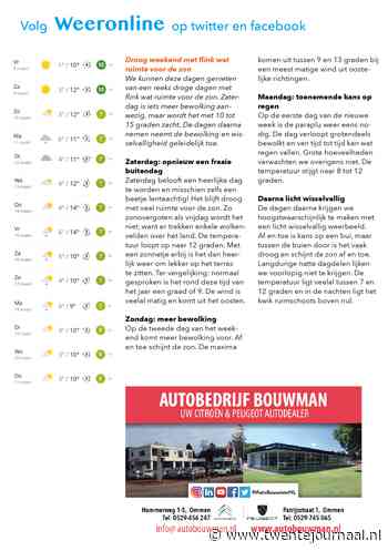 Het weer in Twente Droog weekend met flink wat ruimte voor de zon