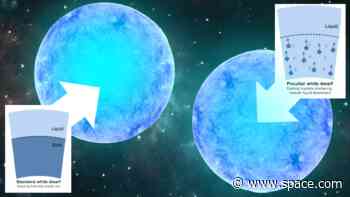 Some 'dead' stars hide celestial fountains of youth beneath their surfaces