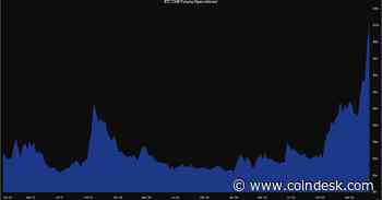 Bitcoin CME Futures' Open Interest Reaches Record High of $10B