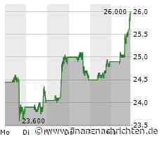 Pfizer-Aktie heute gut behauptet: Aktienwert steigt (25,9583 €)