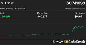 XRP Jumps 20% After Mysterious Binance Transfers as Crypto Rally Expands to Laggards