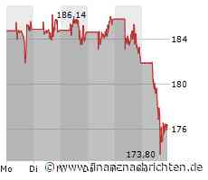 Schlussglocke Wall Street: Bitcoin-Rekord lässt Coinbase und Co kalt - Boeing erneut mit Turbulenzen