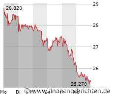 Bei Volkswagen geht es um die Wurst, Aixtron erfährt weiterhin Zuspruch, Super Micro Computer wird kritisch beäugt und Nvidia scheint über jeden Zweifel erhaben